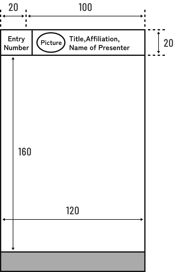 Notes for poster presenters