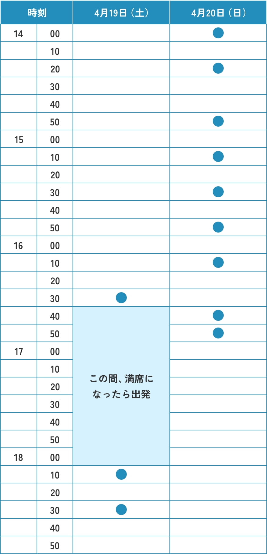 時刻表